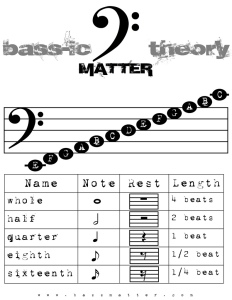 Bass Music Theory Chart | Portland Bass Lessons